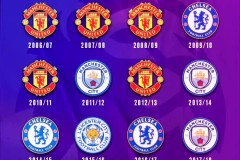 英超德比夜：曼城3-0曼联，利物浦1-0绝杀伯恩利，争冠格局浮现