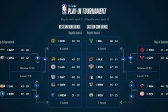 快船队风波升级：哈登炮轰伦纳德，启动交易程序瞄准猛龙